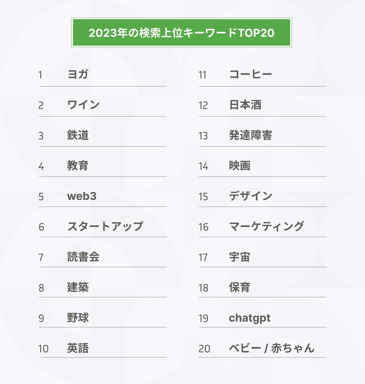 2023年検索キーワードランキング
