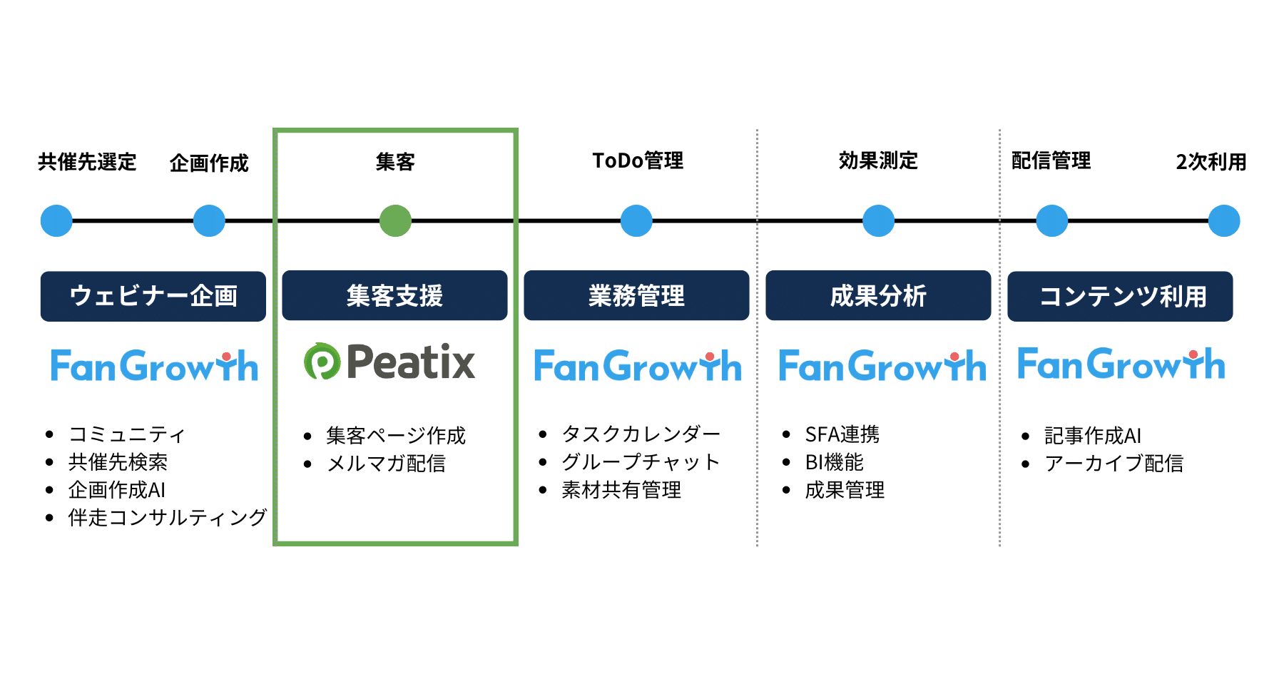 ウェビナー集客支援プラン