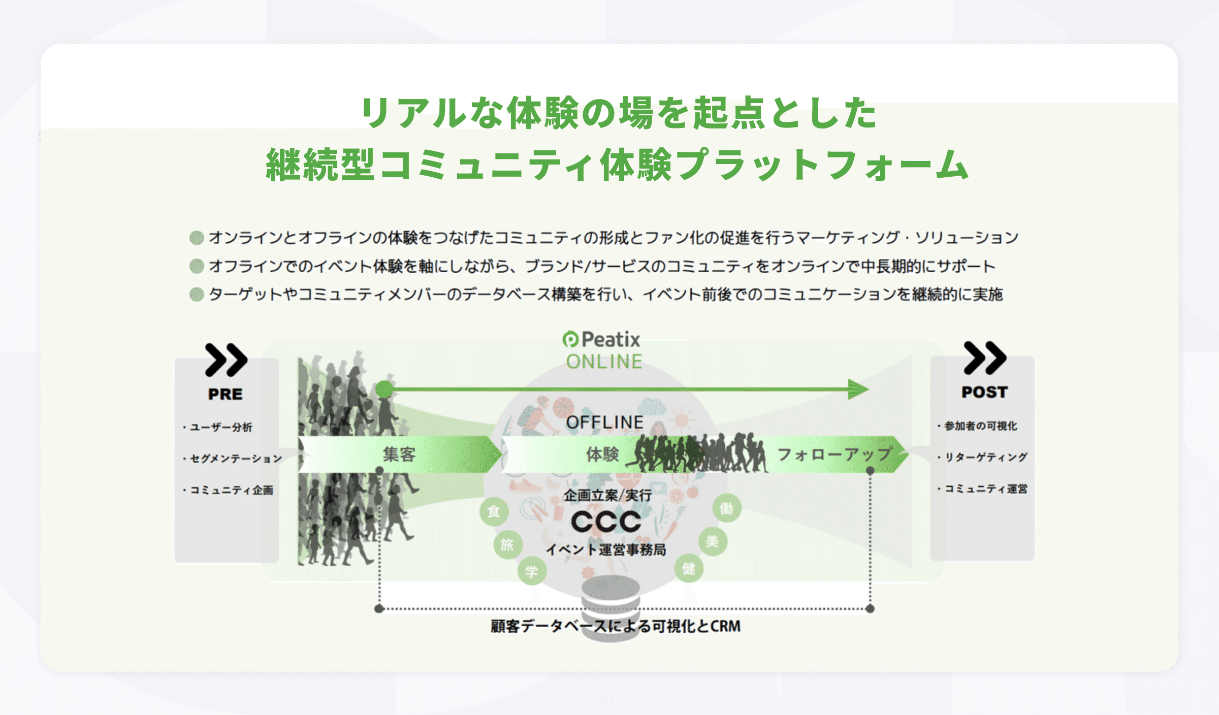 ソリューション概要図